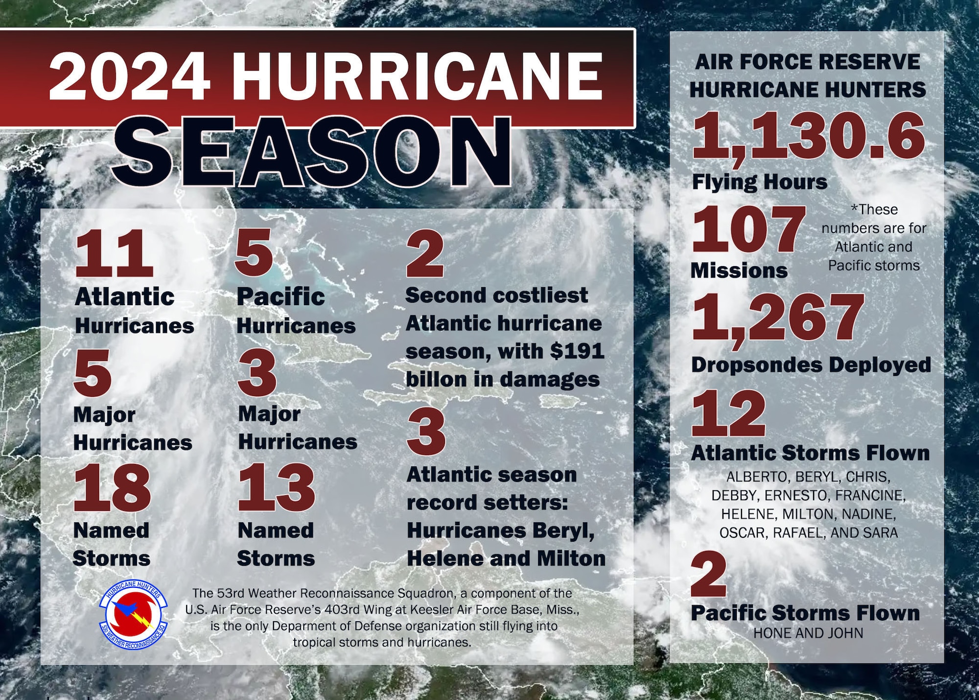 Hurricane Hunters wrap up active 2024 season EIN Presswire