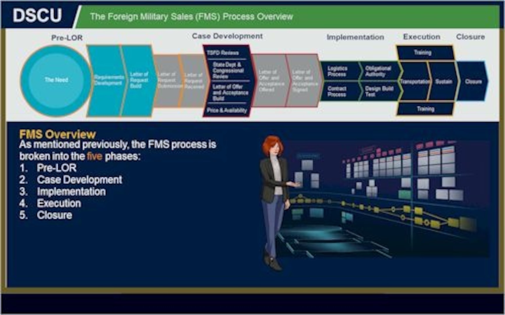 Infographic of the FMS wall walk