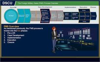 Infographic of the FMS wall walk