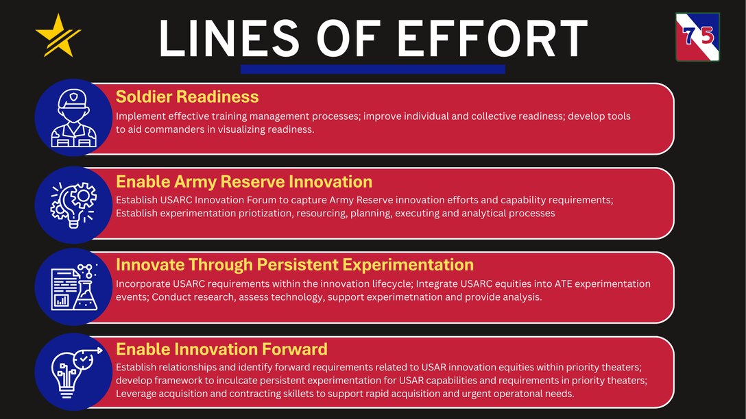 Soldier Readiness, Enable Army Reserve Innovation, Innovate Through Persistent Experimentation, Enable Innovation Forward