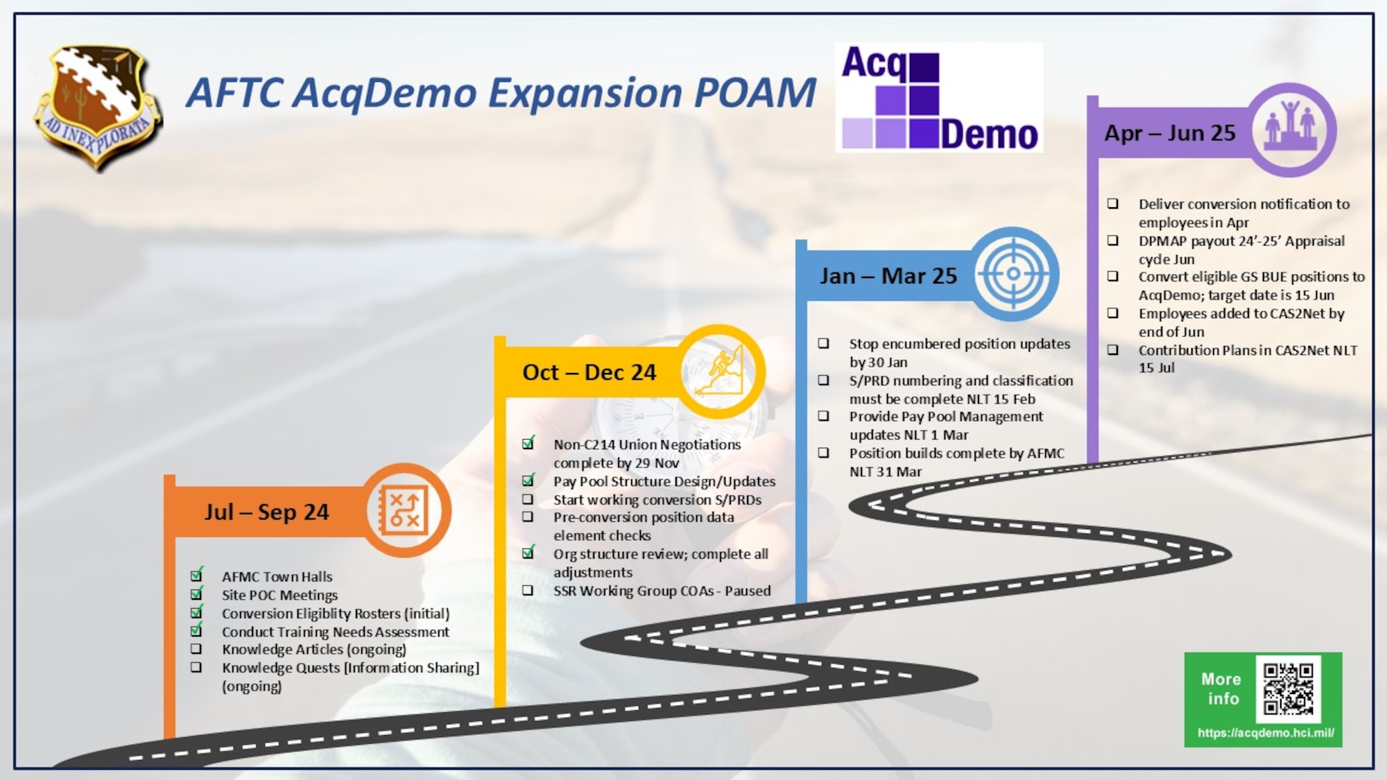 AFTC AcqDemo Expansion POAM Graphic