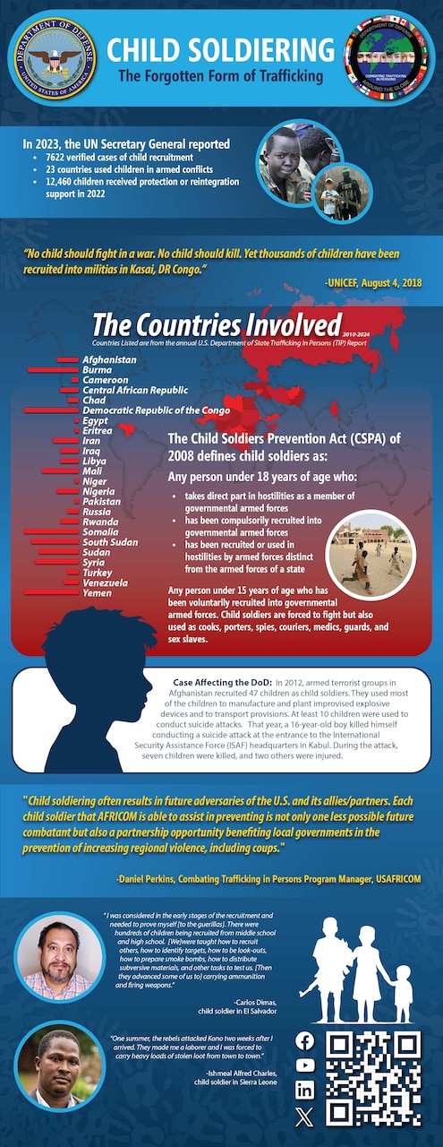 An infographic with the words “Child Soldiering: The Forgotten Form of Trafficking” and relatable statistical data is shown.