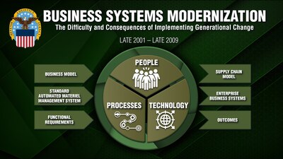 Graphic with text and brown/green colors