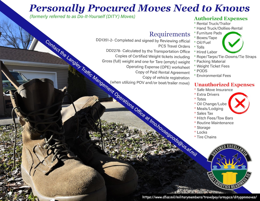 This graphic provides information needed when completing a Personally Procured Move.