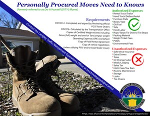 This graphic provides information needed when completing a Personally Procured Move.