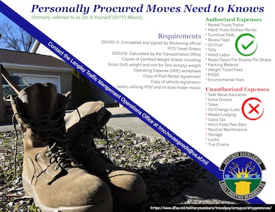 This graphic provides information needed when completing a Personally Procured Move.