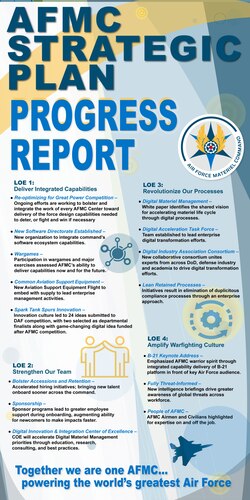 AFMC Strategic Plan Progress Report infographic