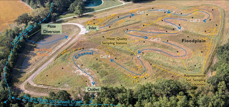 Birds eye view of a floodplain detailing the process of a phosphorus optimal wetland demonstration.