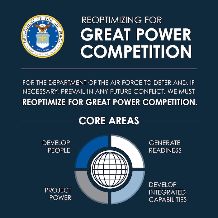 Reoptimizing for Great Power Competition graphic.