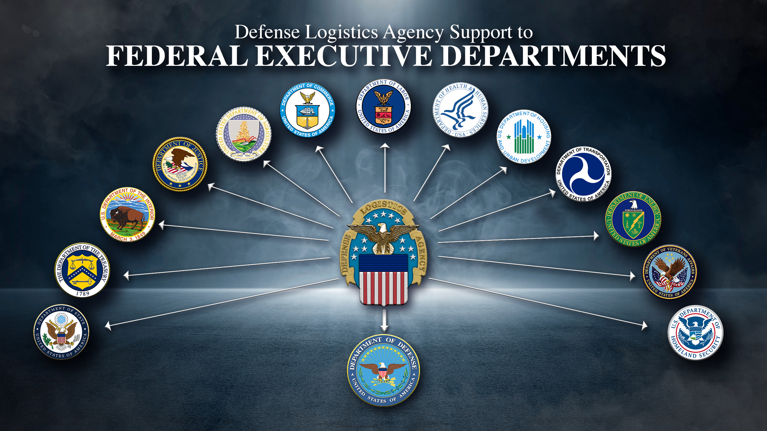 Commentary: DLA s historic current support covers 14 of 15 executive