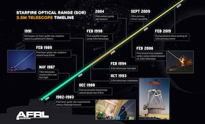 Starfire Optical Range 30th Anniversary Timeline Infographic