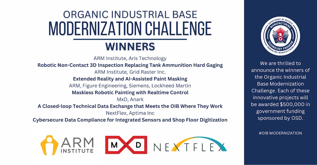 The OSD Manufacturing Technology Program hosted representatives from five Department of Defense Manufacturing Innovation Institutes and their member companies for an Organic Industrial Base Modernization Challenge pitch event at the MxD MII facility in Chicago on February 7, 2023. Following an October workshop to identify crucial technological needs, OSD ManTech initiated the OIB Modernization project call through the MIIs set to offer up to $2.5 million in OSD-sponsored government funding to five MII-member winners. This resulted in 104 proposal submissions from member companies. Nine projects delivered their proposals to a panel of OIB experts, industry leadership and the OSD ManTech Director, Tracy Frost based on their projected positive impact across the 47 DoD-owned OIB sites.