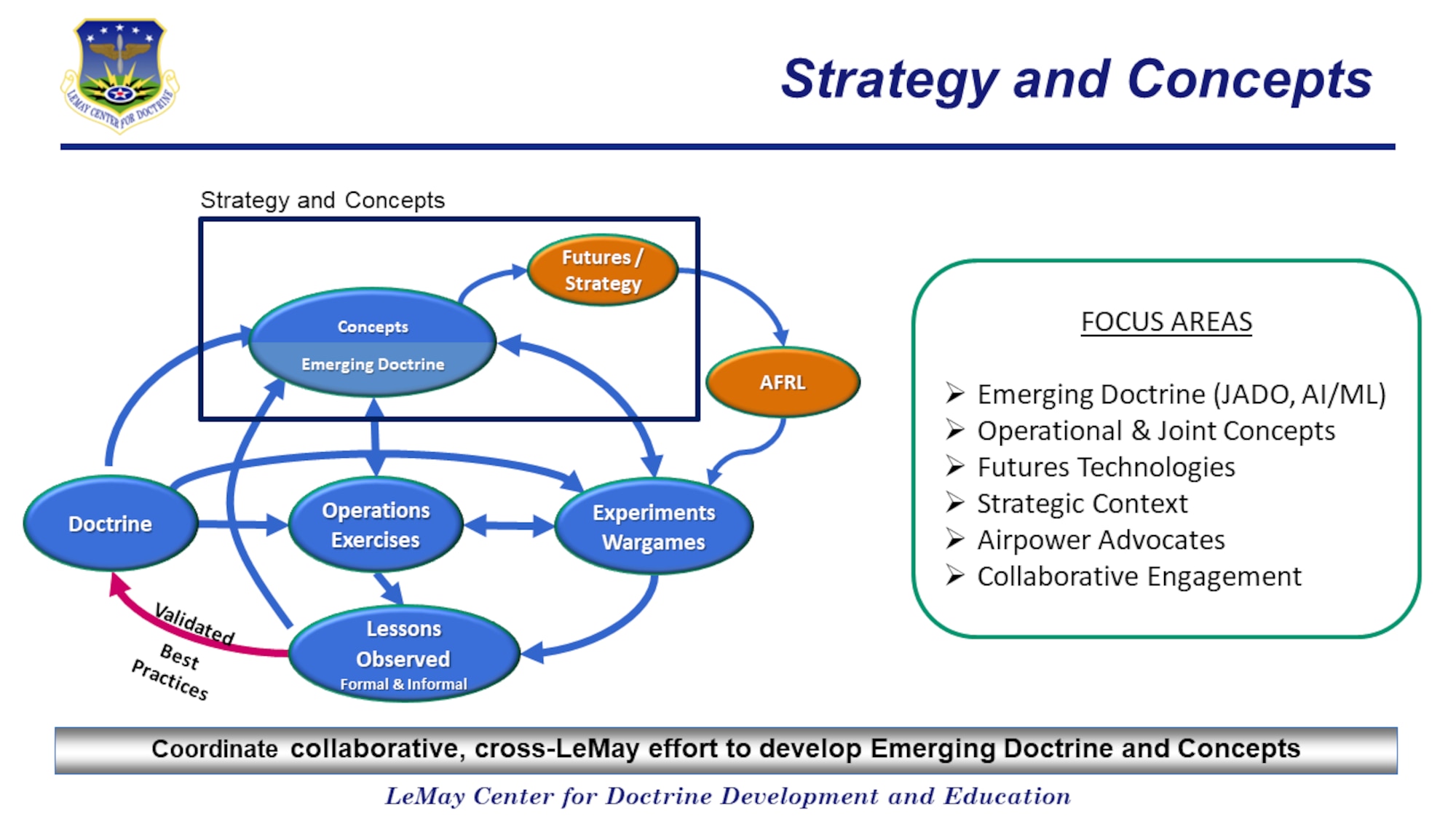 Strategy and Concepts