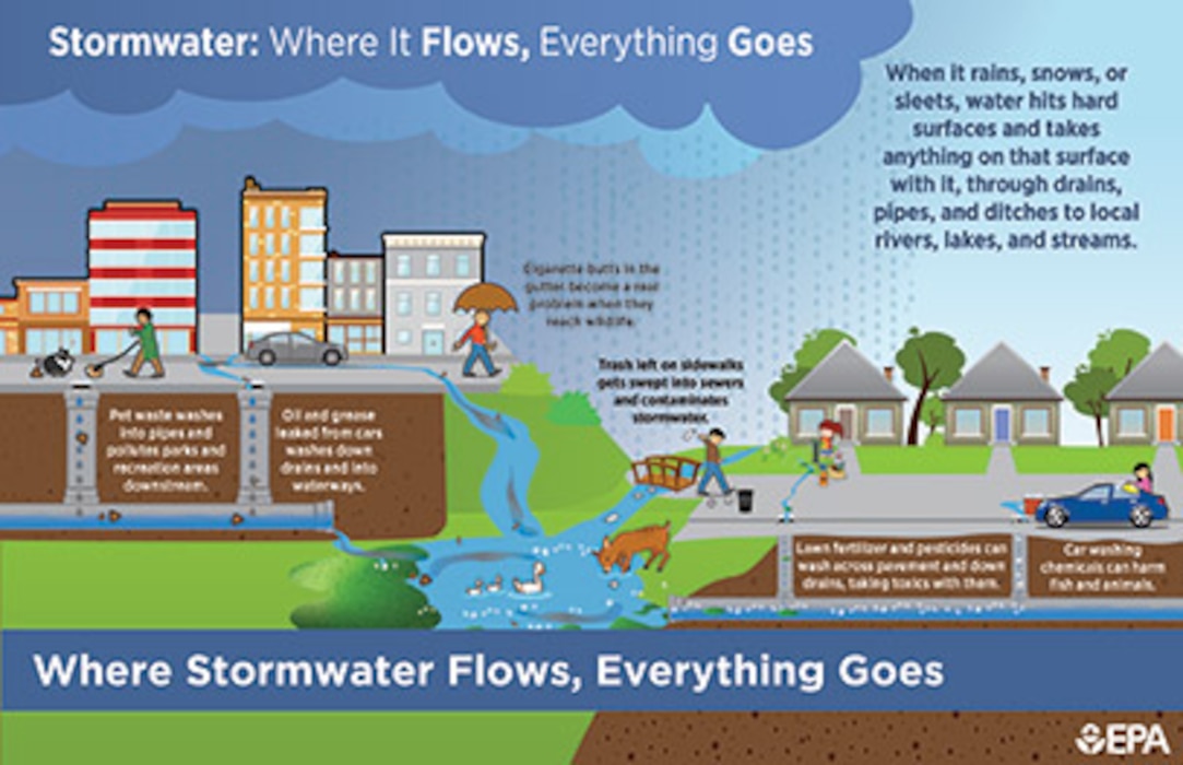 EPA Social Media Graphic - Storm Water