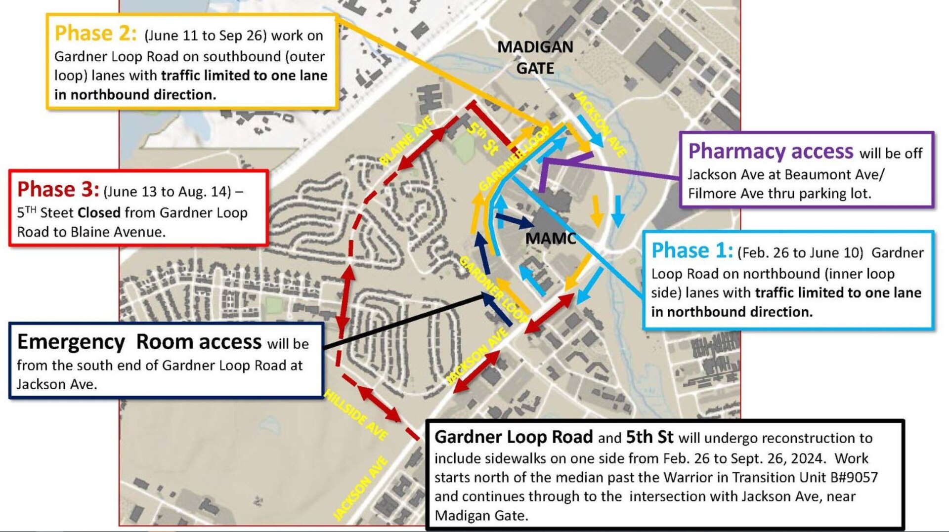 Gardner Loop Road and 5th St will undergo reconstruction to include sidewalks on one side of the road from Feb. 26 to Sept. 26, 2024.