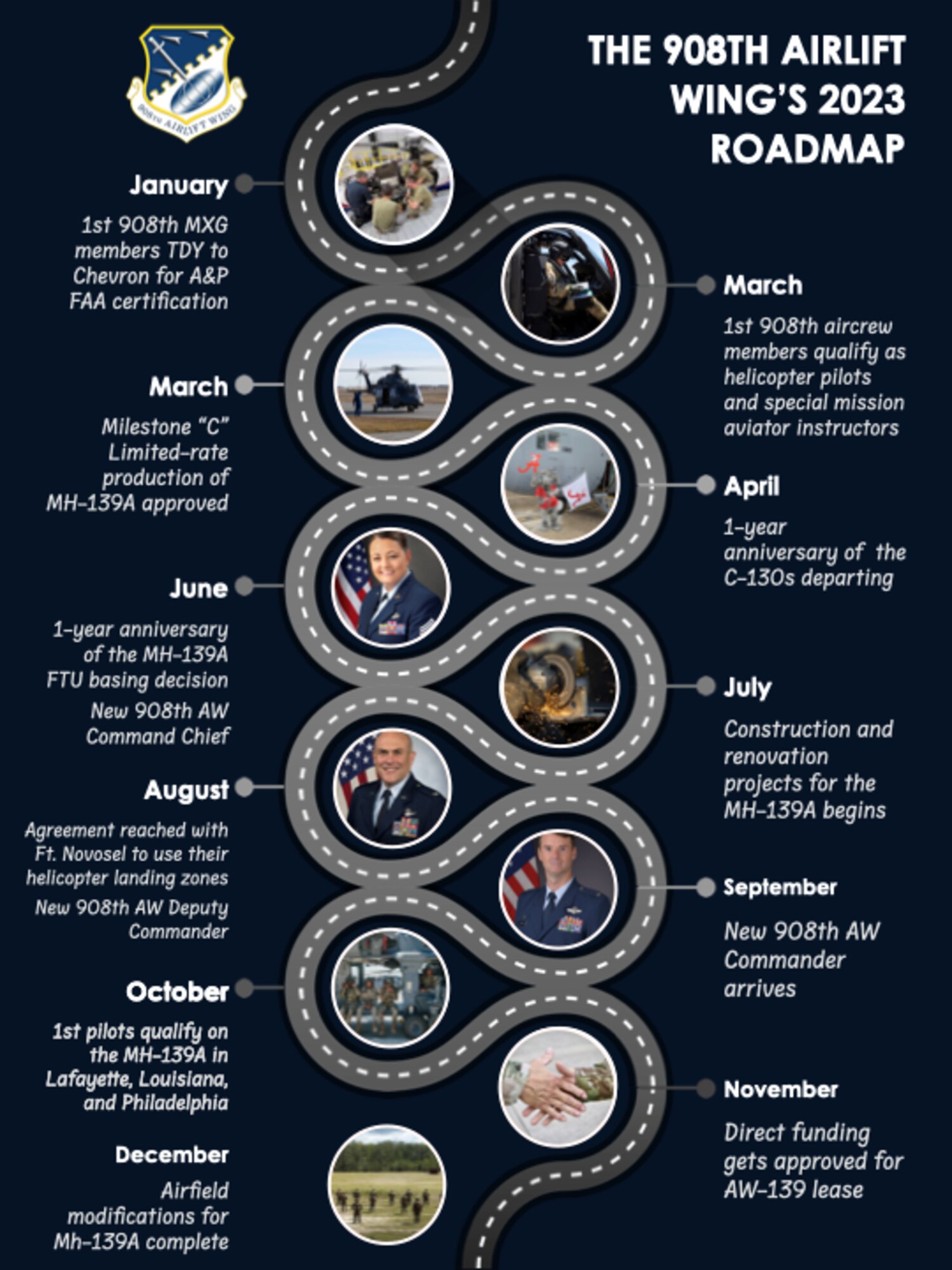 a timeline infographic
