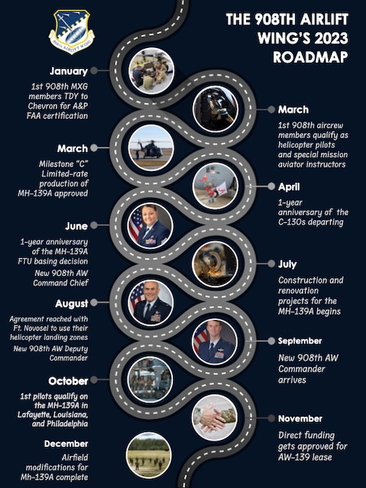 a timeline infographic
