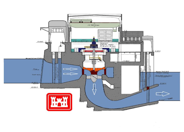 Illustrated diagram of a river navigation lock