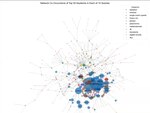 A network visualization from the tool showing the relationship of key terms across a range of research publications.