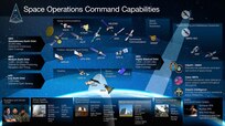 A graphic of space assets.