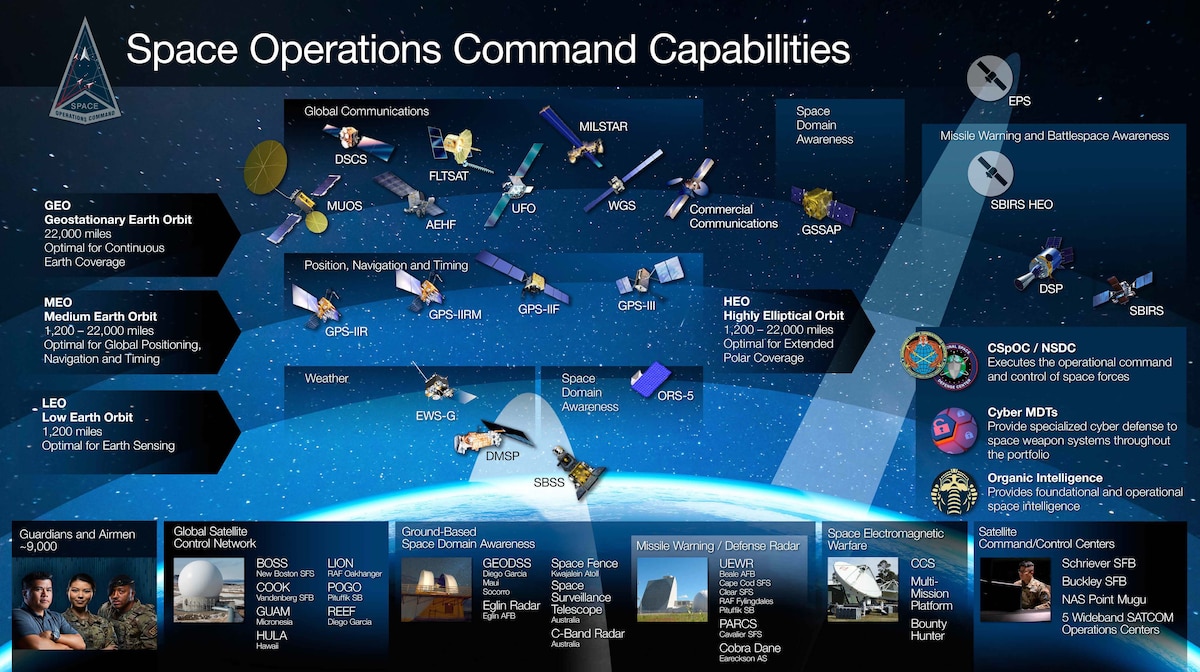 A graphic of space assets.