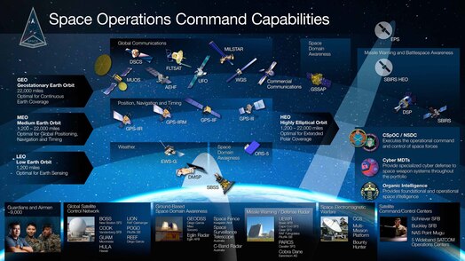 A graphic of space assets.