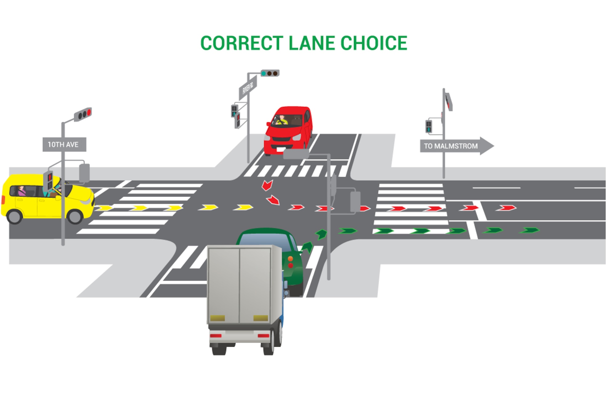 A graphic explaining the proper flow of traffic.
