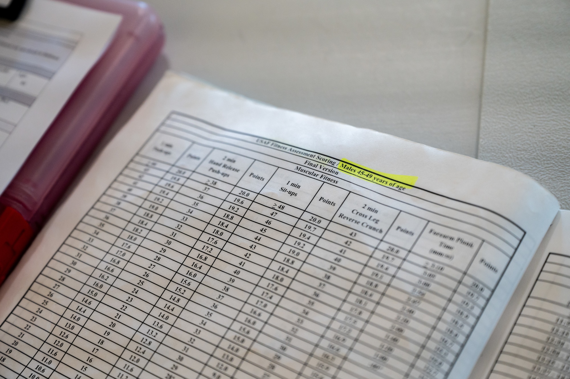 photo displays a scoring chart