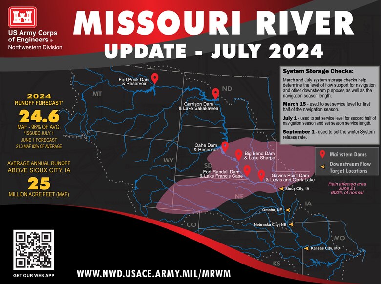 A map of the upper Missouri River Basin showing the locations of the six dams on the main stem of the Missouri River at Fort Peck, Montana; Garrison Dam in Riverdale, North Dakota; Oahe Dam in Pierre, South Dakota; Big Bend Dam in Chamberlain, South Dakota; Fort Randall Dam in Pickstown, South Dakota and Gavins Point Dam, near Yankton, South Dakota. An area noted in pink shows where rainfall was 600% of normal on June 21. Also noted are Sioux City, Iowa; Omaha, Nebraska; Nebraska City, Nebraska; and Kansas City, Missouri where navigation flow targets are measured.
