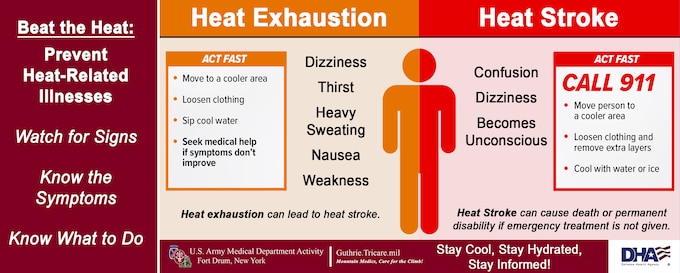 Fort Drum MEDDAC Infographic.  Heat related injuries, signs, symptoms and response.