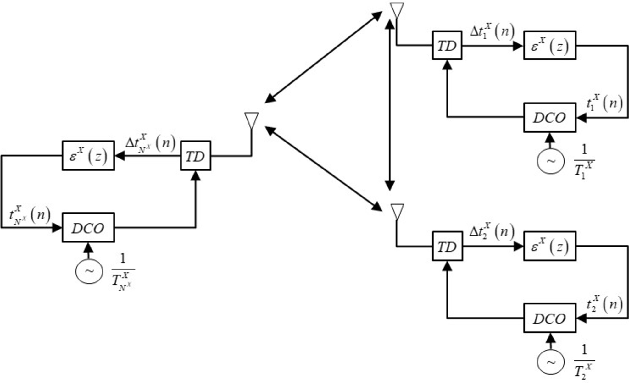 FIG 2 - Pulse-Coupled Discrete-Time Clocks - Resilient Time Synchronization