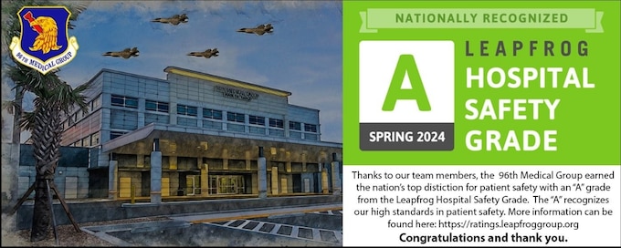 Thanks to our team members, the 96th Medical Group earned the nation's top distinction for patient safety with an "A" grade from the Leapfrog Hospital Safety Grade.  The "A" recognizes our high standards in patient safety. More information can be found here: https://ratings.leapfroggroup.org Congratulations and thank you.