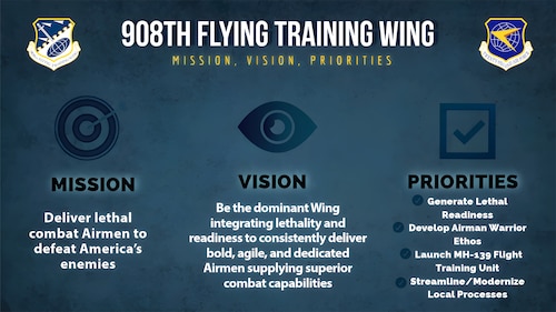 a graphic depicting the mission vision and priorities of the unit.