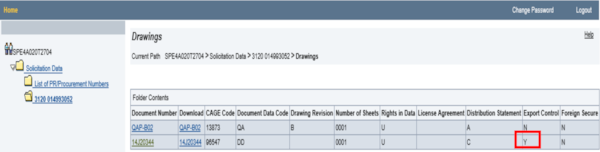 Export control data is identified as a "Y" in the Export Control column.