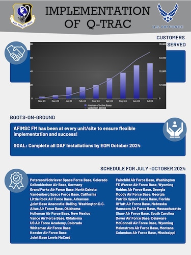 AFIMSC comptroller app gives time back to Airmen, Guardians
