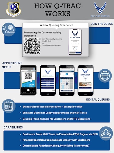 AFIMSC comptroller app gives time back to Airmen, Guardians