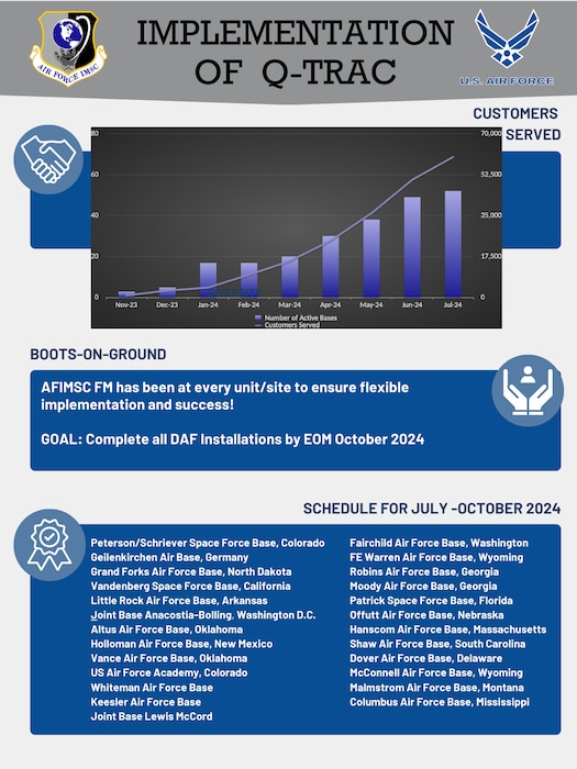 AFIMSC comptroller app gives time back to Airmen, Guardians