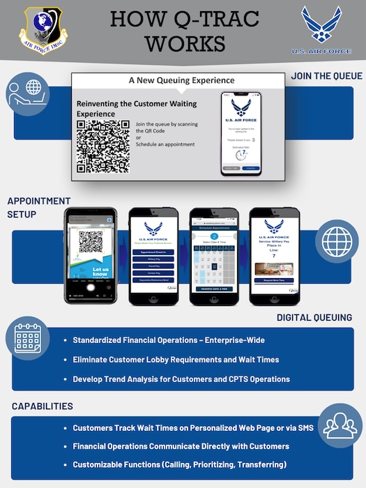 AFIMSC comptroller app gives time back to Airmen, Guardians