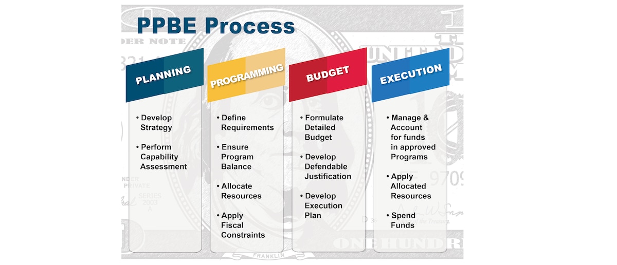 Small Business Office demystifies the Air Force budget process > Air