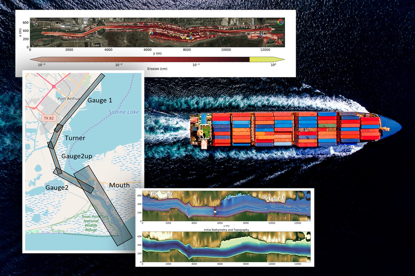 FUNWAVE, a numerical wave model that simulates ocean surface wave propagation in shallow and intermediate water, was developed and updated by ERDC and can be used to model complex coastal processes, such as tsunami waves, coastal inundation, wave propagation and surf zone-scale optical properties.