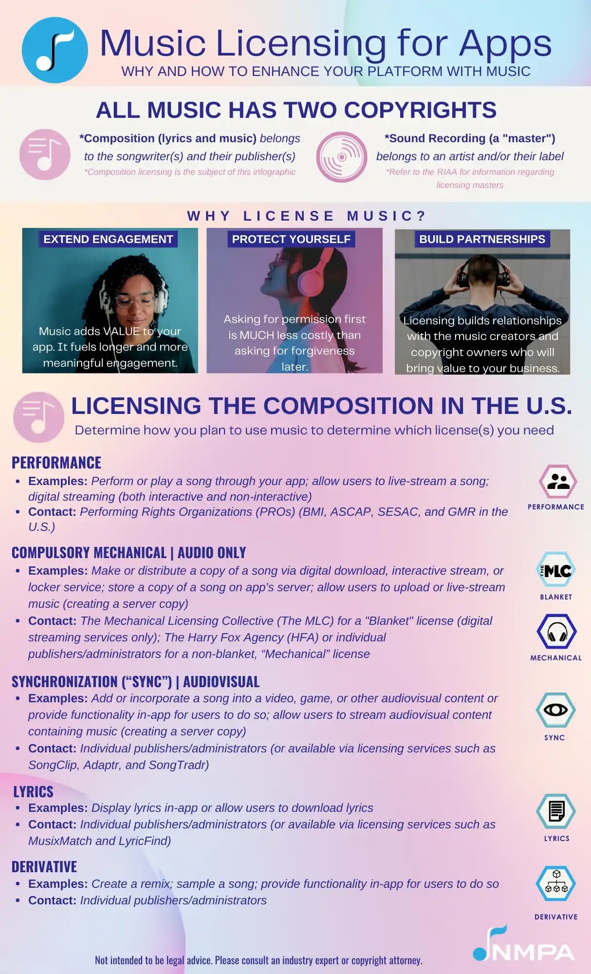 A graphic showing different types of music licenses.