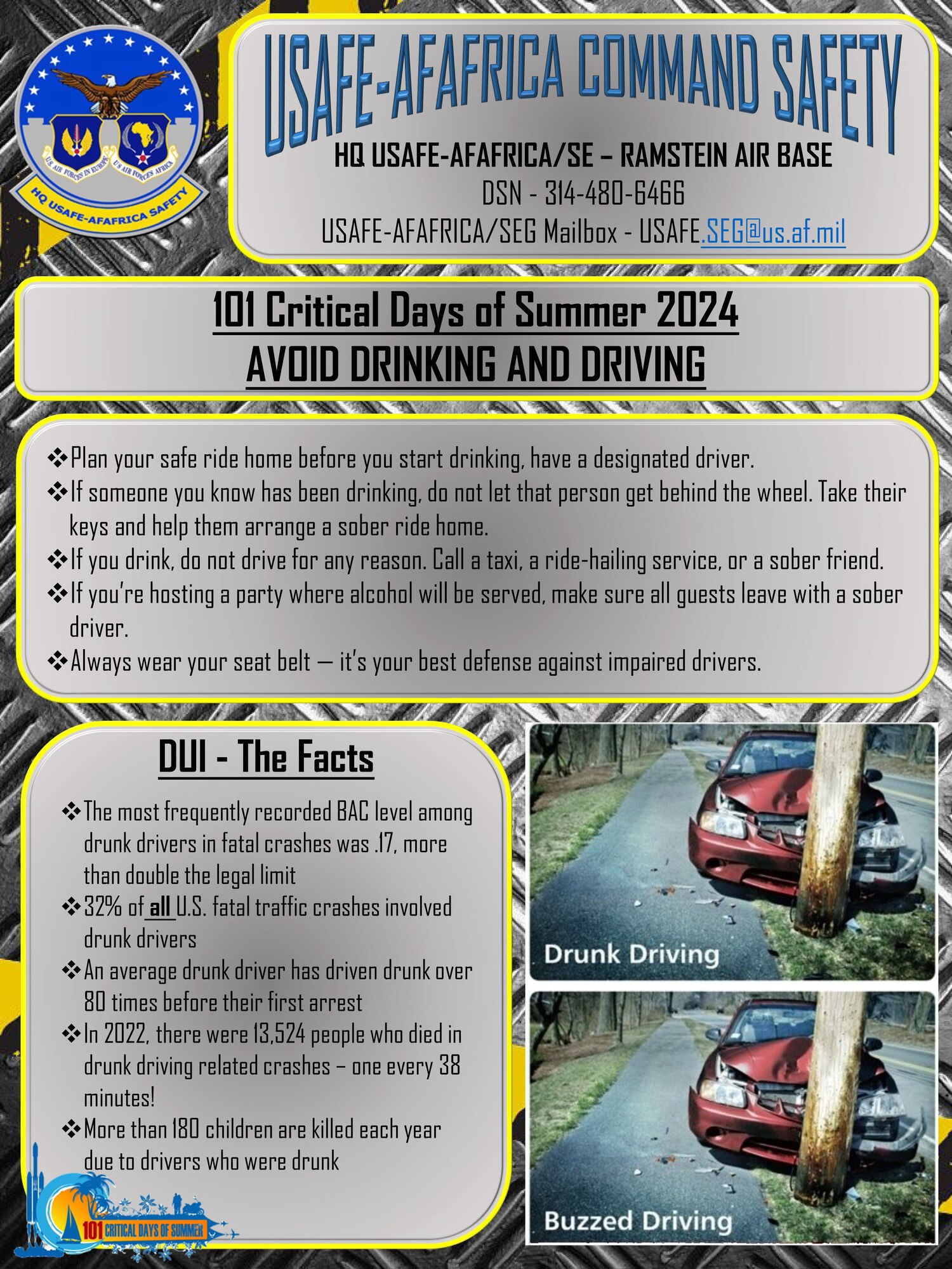 The 101 Critical Days of Summer kicked off Memorial Day weekend (May 25) and will run through Labor Day (Sept. 2). These safety flyers cover high-risk activities during the campaign period to display in units, forward through e-mail, post on social media, etc., to promote mishap prevention.
