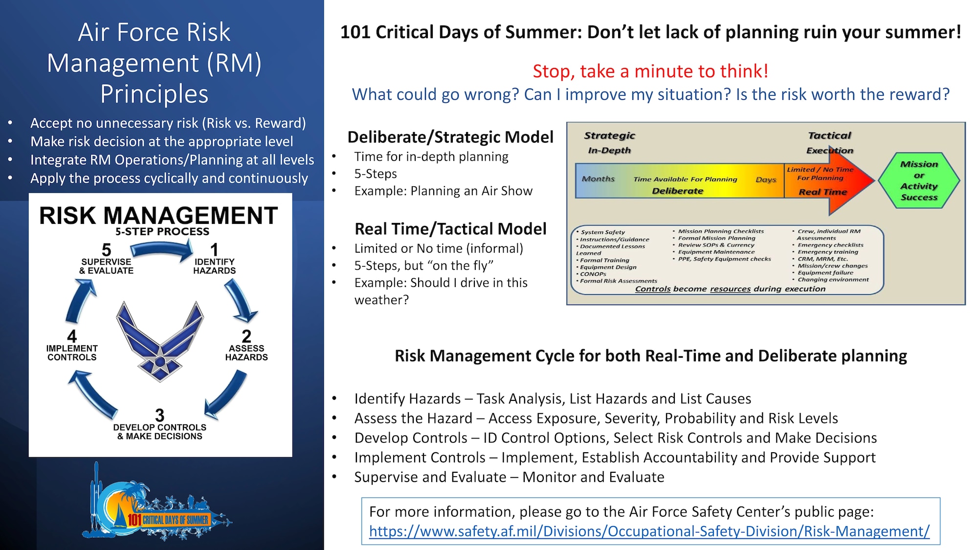 The 101 Critical Days of Summer kicked off Memorial Day weekend (May 25) and will run through Labor Day (Sept. 2). These safety flyers cover high-risk activities during the campaign period to display in units, forward through e-mail, post on social media, etc., to promote mishap prevention.