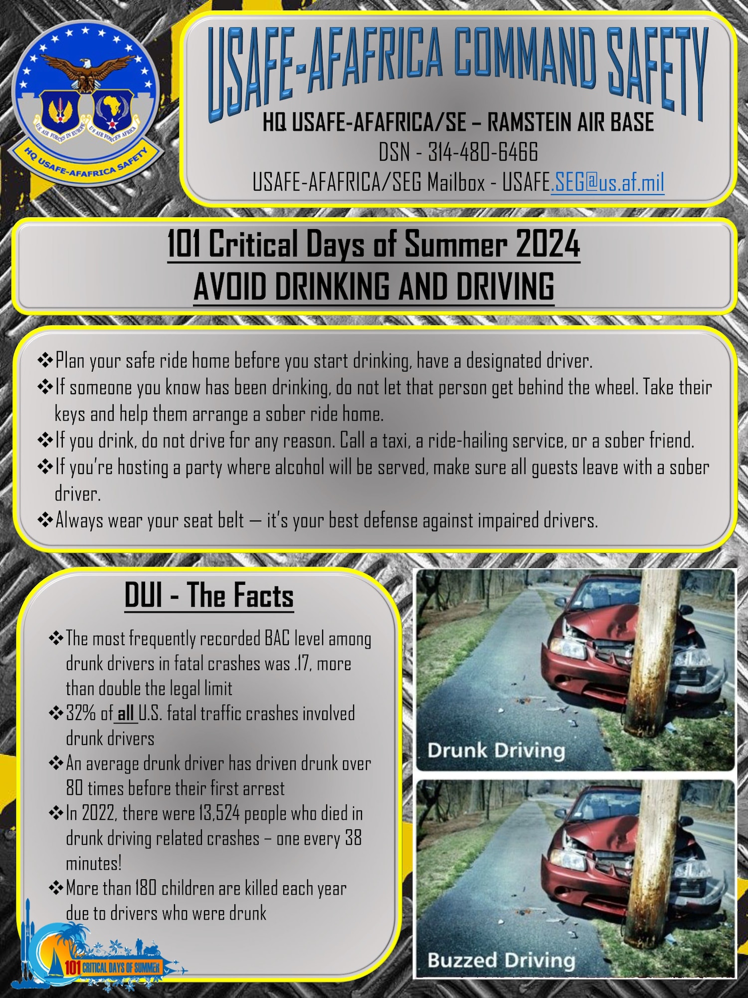 The 101 Critical Days of Summer kicked off Memorial Day weekend (May 25) and will run through Labor Day (Sept. 2). These safety flyers cover high-risk activities during the campaign period to display in units, forward through e-mail, post on social media, etc., to promote mishap prevention.