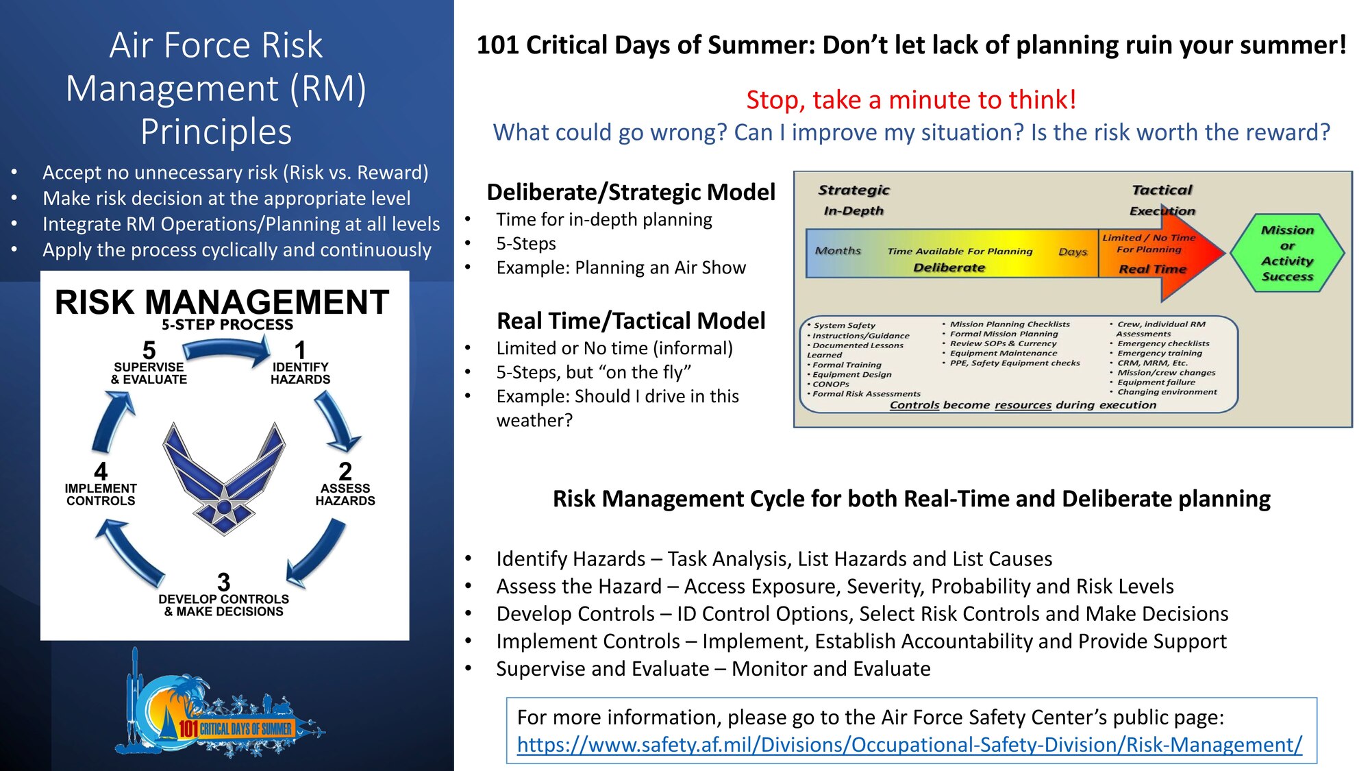 The 101 Critical Days of Summer kicked off Memorial Day weekend (May 25) and will run through Labor Day (Sept. 2). These safety flyers cover high-risk activities during the campaign period to display in units, forward through e-mail, post on social media, etc., to promote mishap prevention.