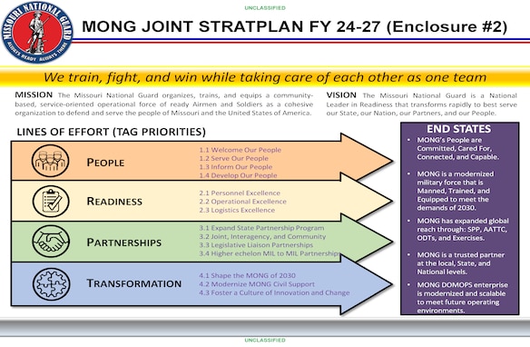 Strategic Plan slide