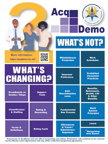 AcqDemo graphic