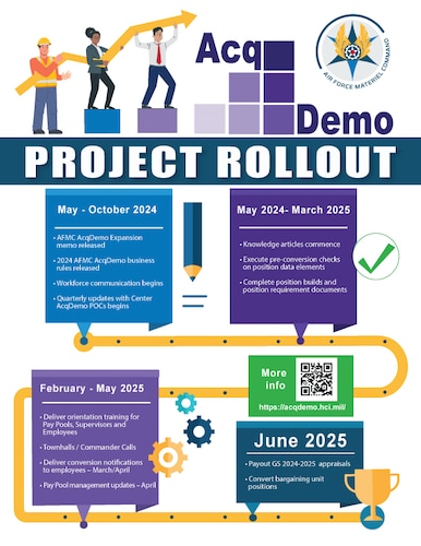 AcqDemo graphic