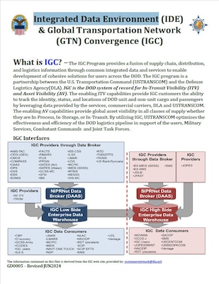 IGC Information thumbnail