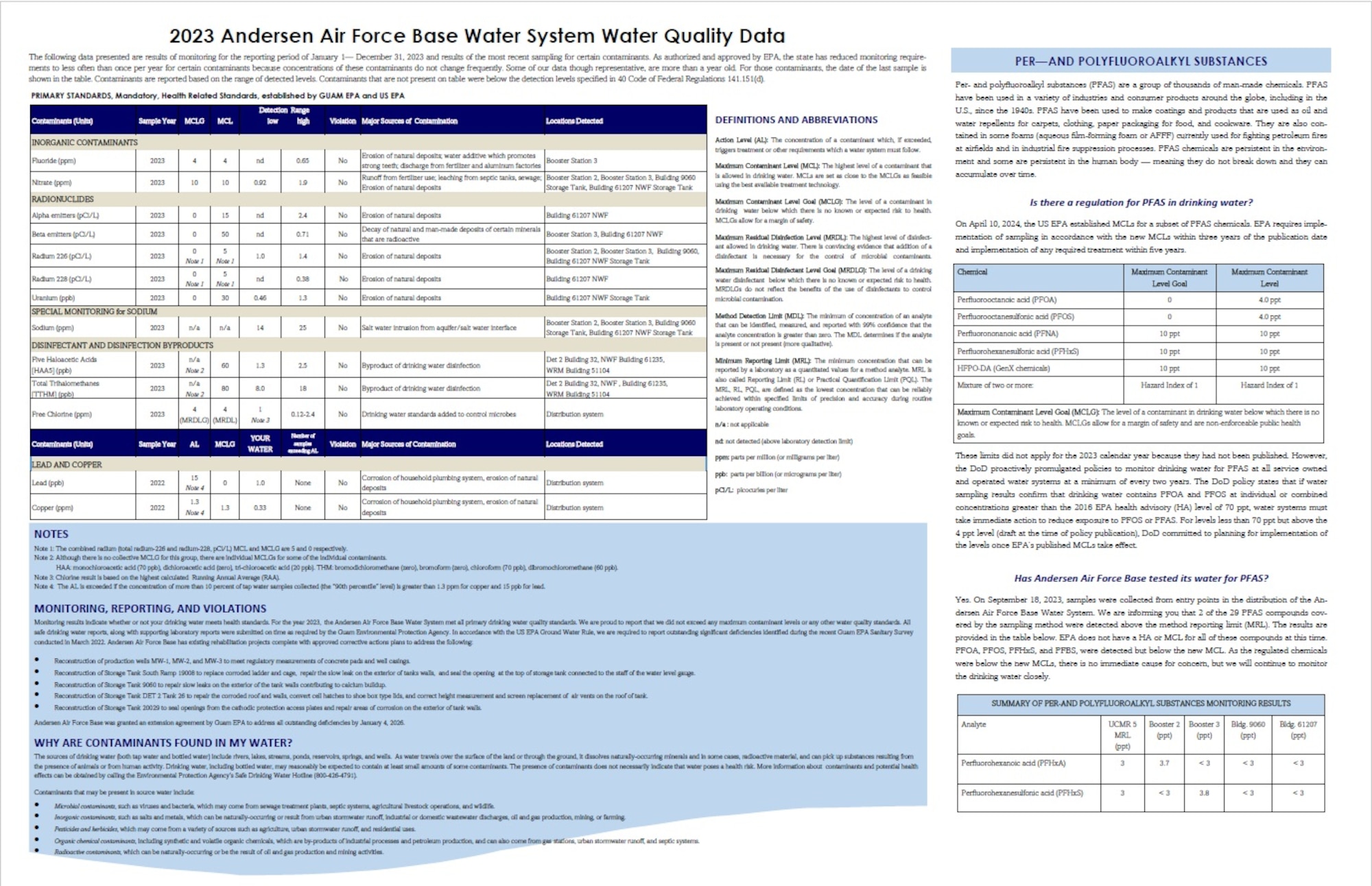 The 2023 report on the quality of drinking water on Andersen Air Force Base, Guam, shared by the 36th Operational Medical Readiness Squadron/Bioenvironmental Engineering. (Courtesy Graphic)